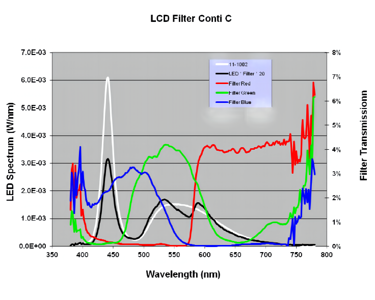 Analyse optique des couleurs KEPO - 2
