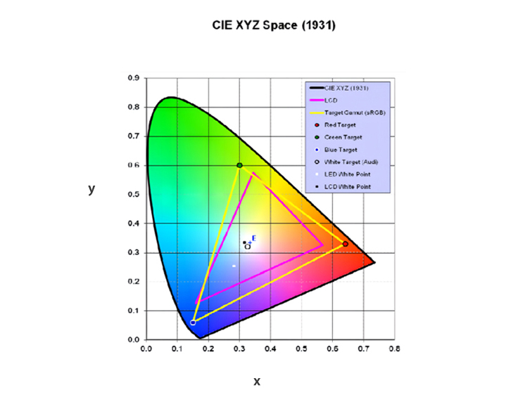 Analyse optique des couleurs KEPO - 1