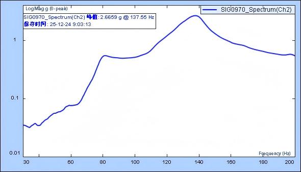 3222 频响曲线(1)