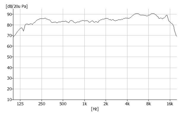 KEPO E-call Speaker-Acoustic Simulation Curve