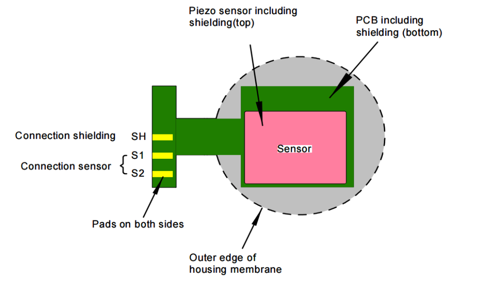 Estructura del producto del sensor piezoeléctrico KEPO