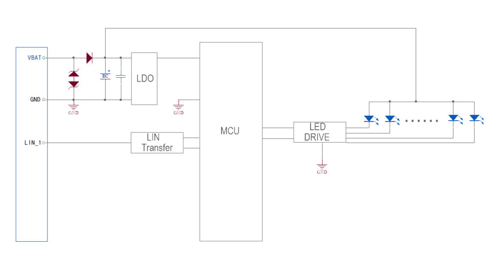 Hardware-Framework von KEPO Ambient Light