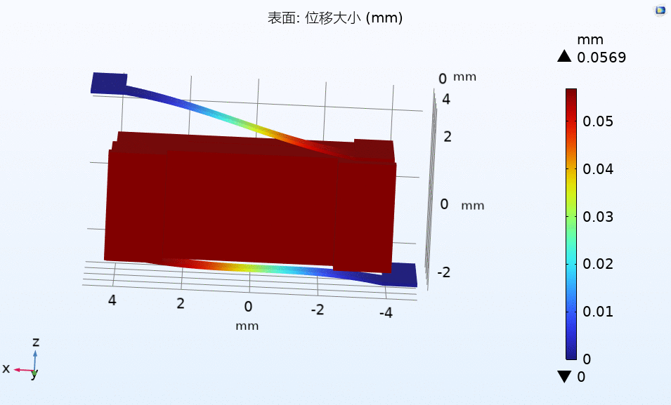 KEPO-Haptic-Displacement Distribution-3
