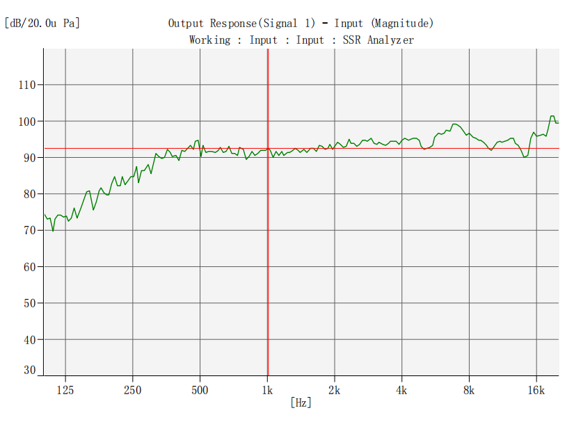 KP3642SP5 Response Curve