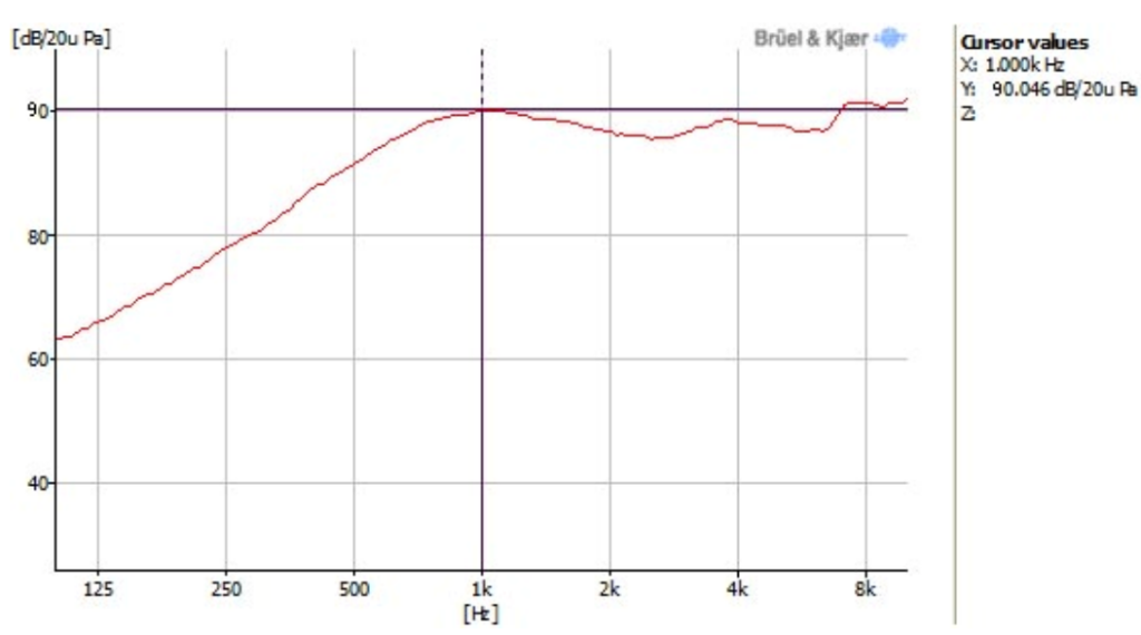 スピーカー アプライアンス KP2641 の応答曲線