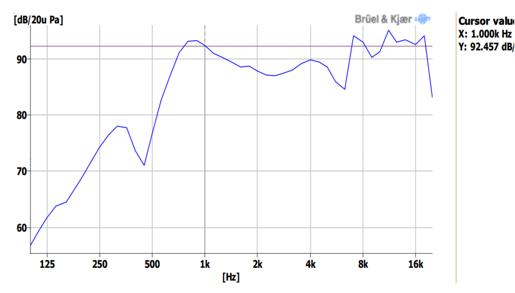 スピーカー アプライアンス KPB2644 の応答曲線