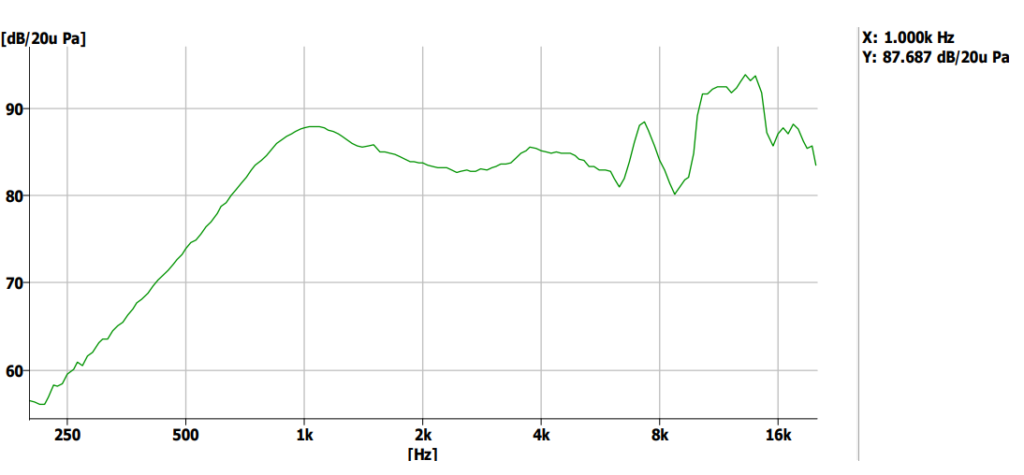 スピーカー デジタル KP1536SP4 の応答曲線