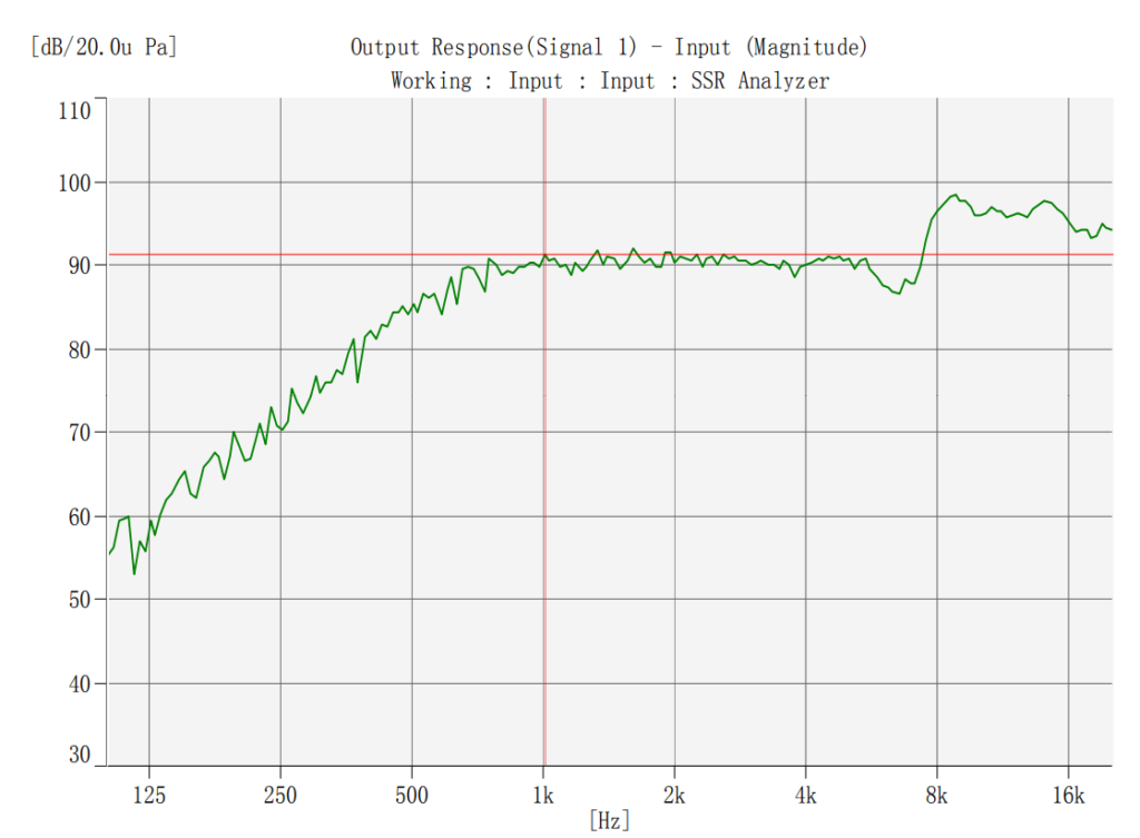 Speaker Digital KP2036SP3 Response Curve