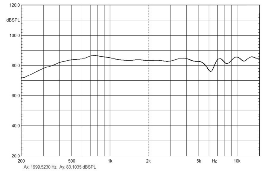 スピーカー KP1217 の応答曲線