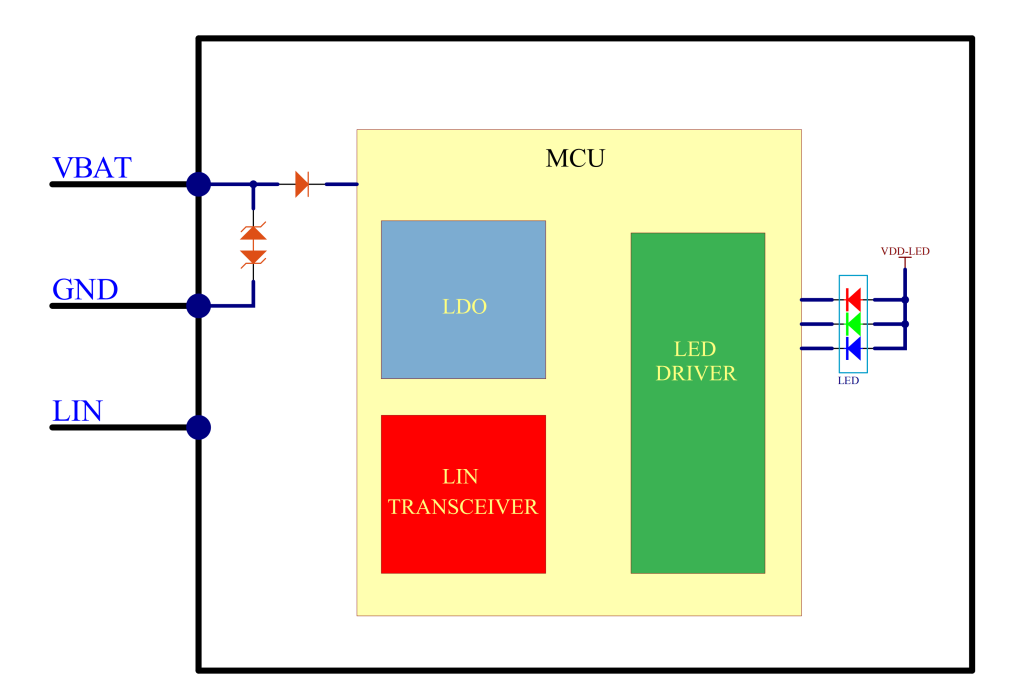 Cup Holder Ambent Lighting
