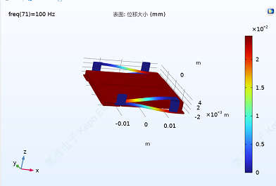 Vibrations-Weg-Simulation1