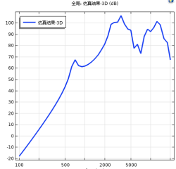 KEPO SPL Curve Simulation