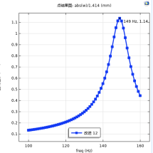 KEPO-Haptic-Sound Pressure Level